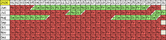 Belegungsplan 2012