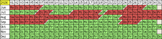 Belegungsplan 2012