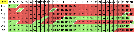 Belegungsplan 2012