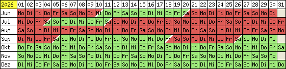 Belegungsplan 2012