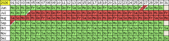 Belegungsplan 2012