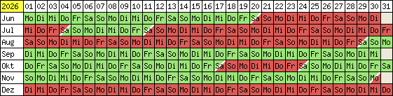 Belegungsplan 2012