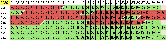 Belegungsplan 2012
