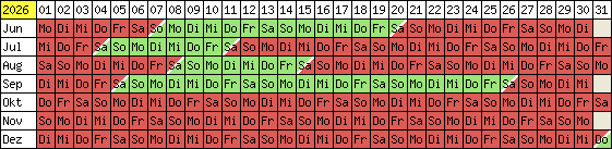 Belegungsplan 2012