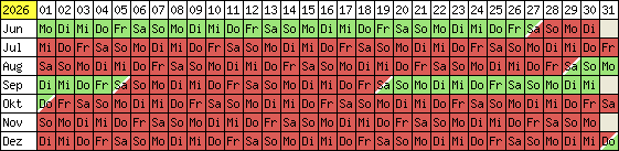 Belegungsplan 2012