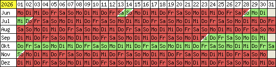 Belegungsplan 2012