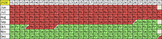 Belegungsplan 2012