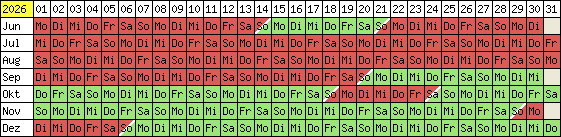 Belegungsplan 2012
