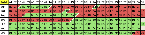 Belegungsplan 2012