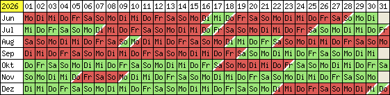 Belegungsplan 2012