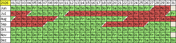 Belegungsplan 2012