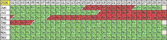 Belegungsplan 2012