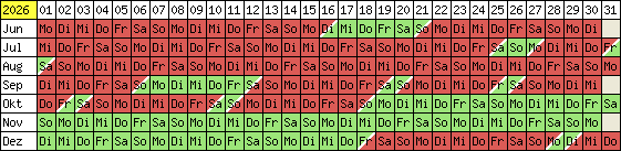 Belegungsplan 2012
