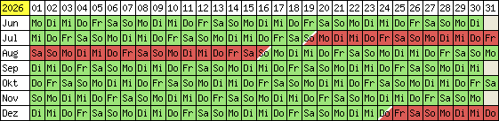 Belegungsplan 2012