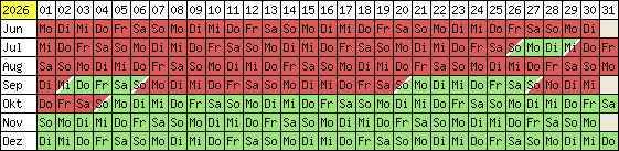 Belegungsplan 2012