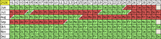 Belegungsplan 2012