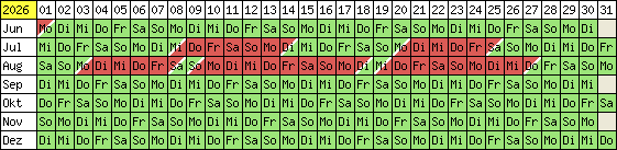 Belegungsplan 2012