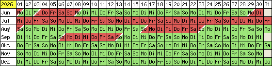 Belegungsplan 2012