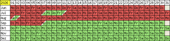 Belegungsplan 2012
