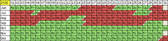 Belegungsplan 2012