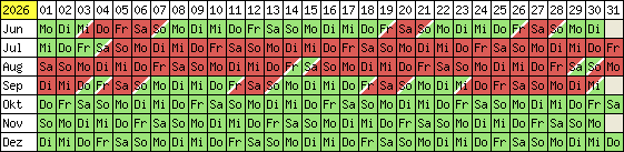 Belegungsplan 2012