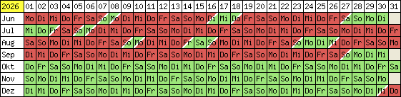 Belegungsplan 2012