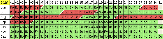 Belegungsplan 2012