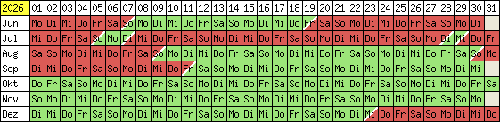 Belegungsplan 2012