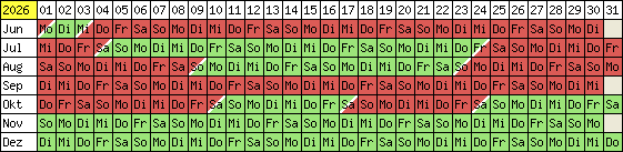 Belegungsplan 2012