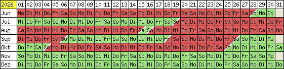 Belegungsplan 2012