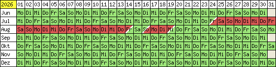 Belegungsplan 2012