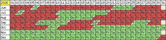 Belegungsplan 2012