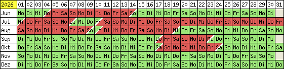 Belegungsplan 2012
