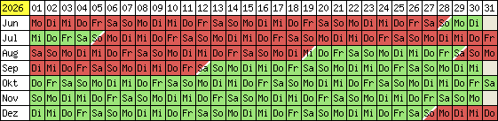 Belegungsplan 2012