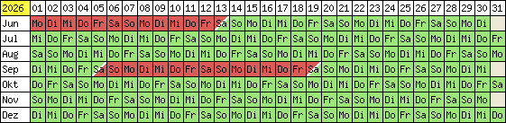 Belegungsplan 2012