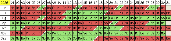 Belegungsplan 2012