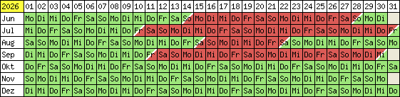 Belegungsplan 2012