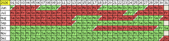 Belegungsplan 2010