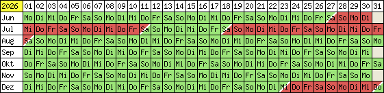 Belegungsplan 2012