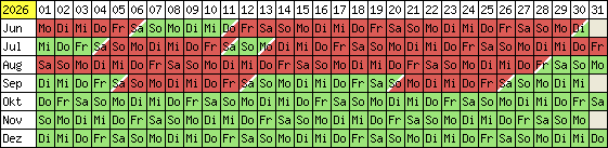 Belegungsplan 2012