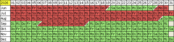 Belegungsplan 2012