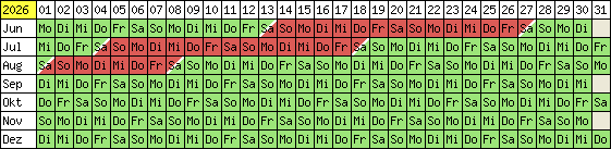 Belegungsplan 2012