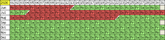 Belegungsplan 2012