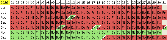 Belegungsplan 2012