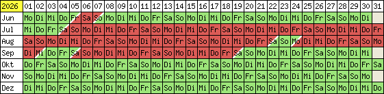 Belegungsplan 2012