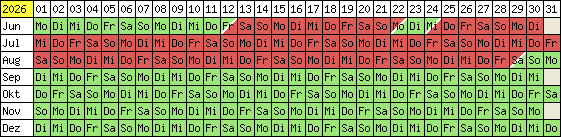 Belegungsplan 2012