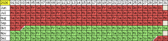 Belegungsplan 2012