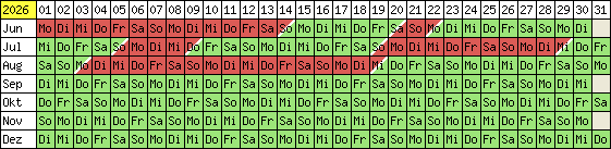 Belegungsplan 2012
