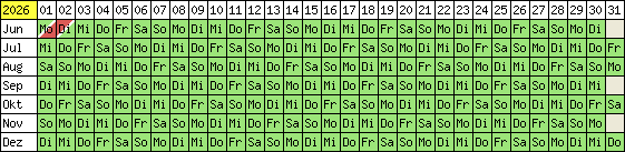 Belegungsplan 2012