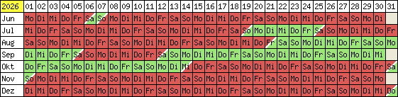 Belegungsplan 2012